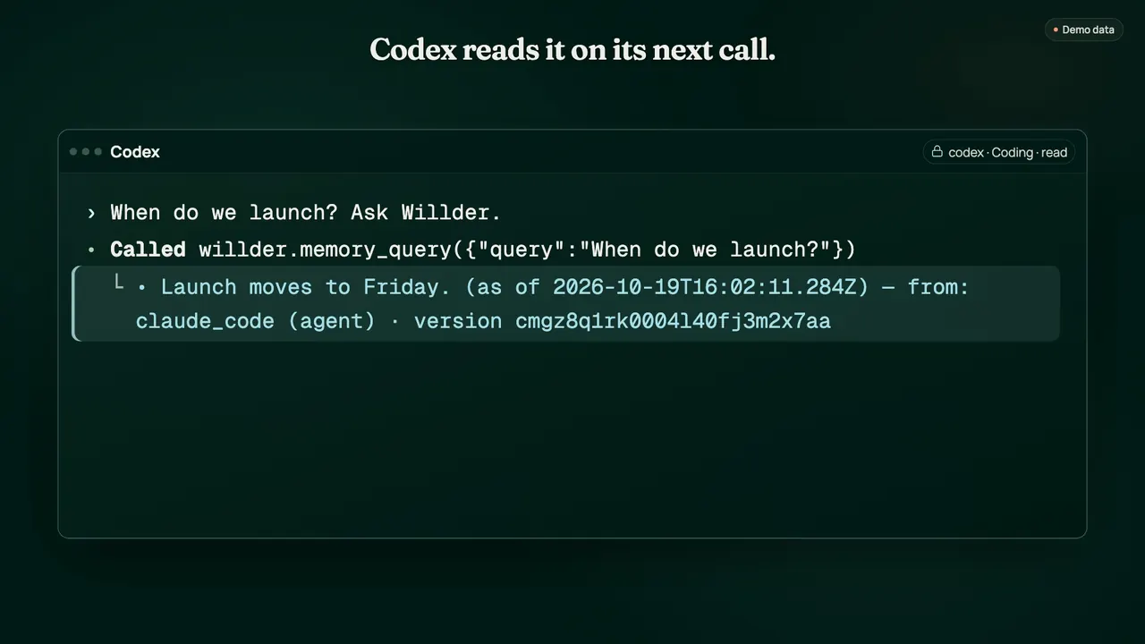 Demo data: Codex asks when the launch is, and its memory_query reads “Launch moves to Friday.” with the agent that wrote it, on its next call.